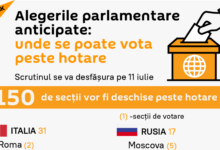 Photo of Lista secțiilor de votare de peste hotare