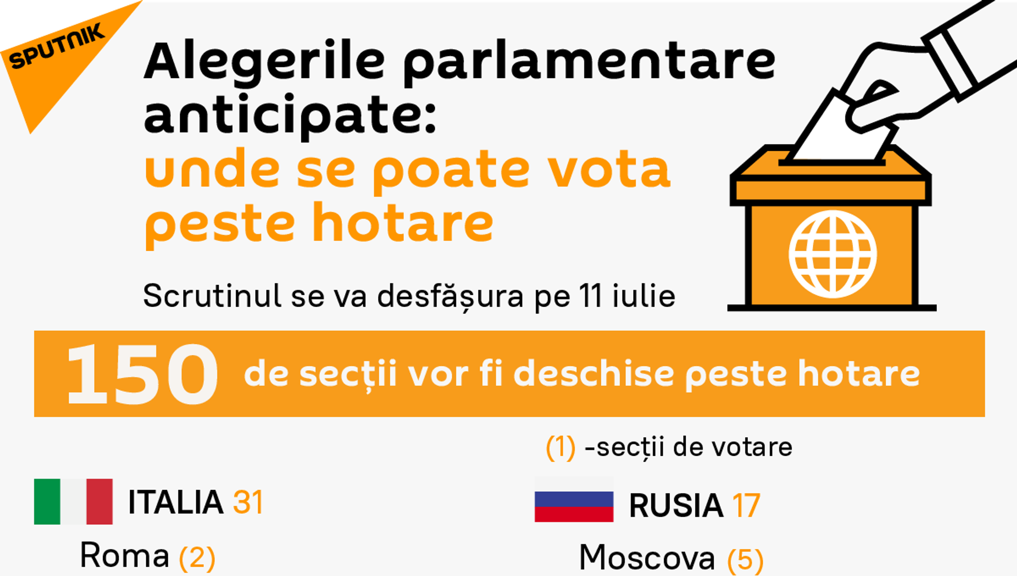 Lista secțiilor de votare de peste hotare