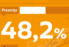 Photo of Prezența la vot la alegerile parlamentare