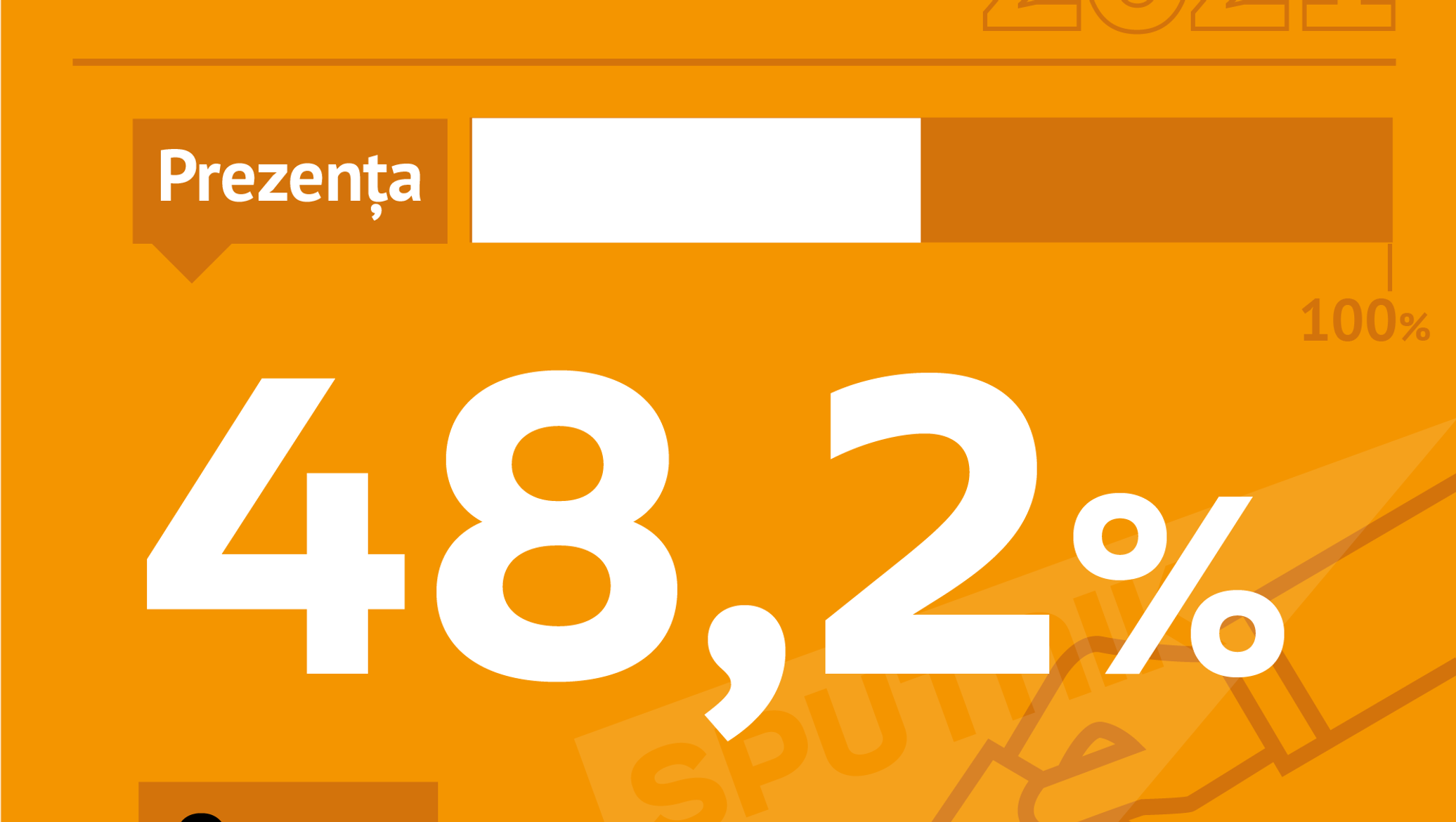 Prezența la vot la alegerile parlamentare 