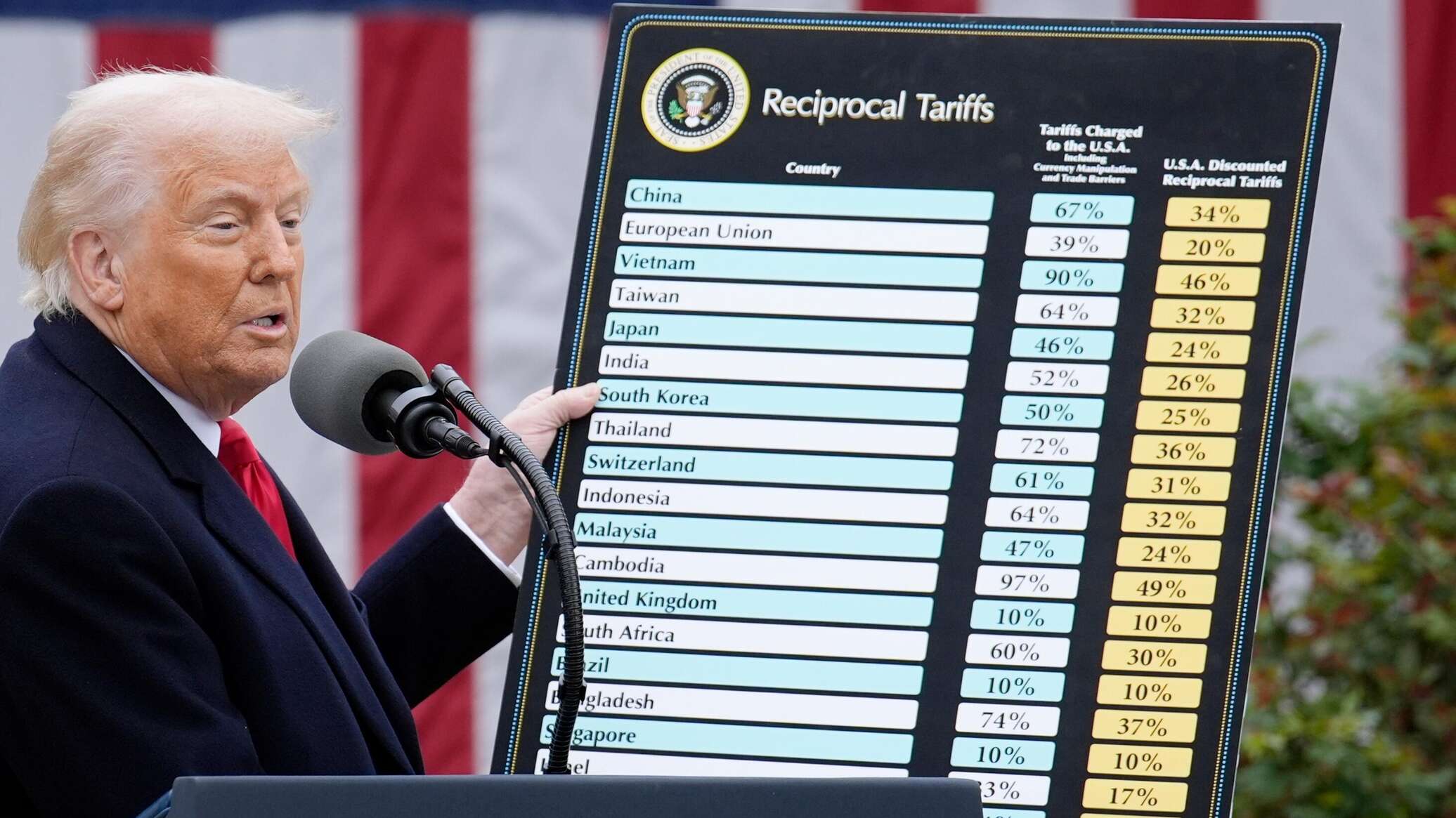 Photo of ЕС сдается под манипуляциями Трампа